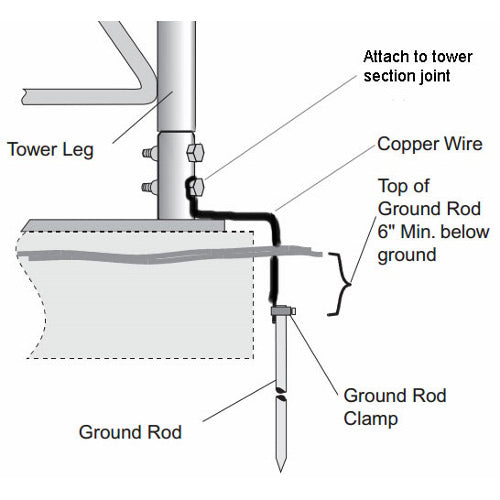 Rohn BGK3GGX-1 Grounding Kit for 25G/45G Towers, No Ground Rods