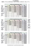 25SS030 30' Self Supporting Rohn Tower Kit