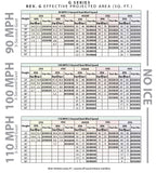 25SS030 30' Self Supporting Rohn Tower Kit