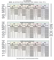 25SS010 10' Self Supporting Rohn Tower Kit