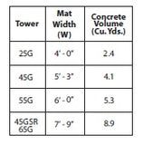 25SS035 35' Self Supporting Tower Kit