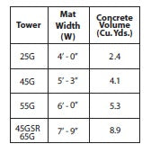 25SS030 30' Self Supporting Tower Kit