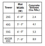 25SS030 30' Self Supporting Rohn Tower Kit