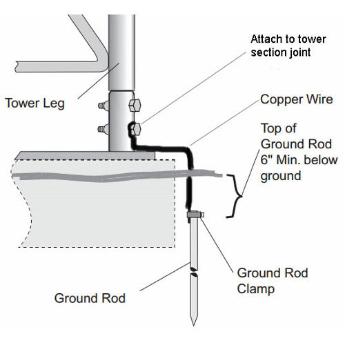 Rohn BGK3GGX Grounding Kit for 25G/45G Towers