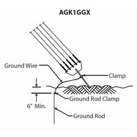 ROHN AGK1GGX Tower Down Guy Anchor Rod Ground Kit