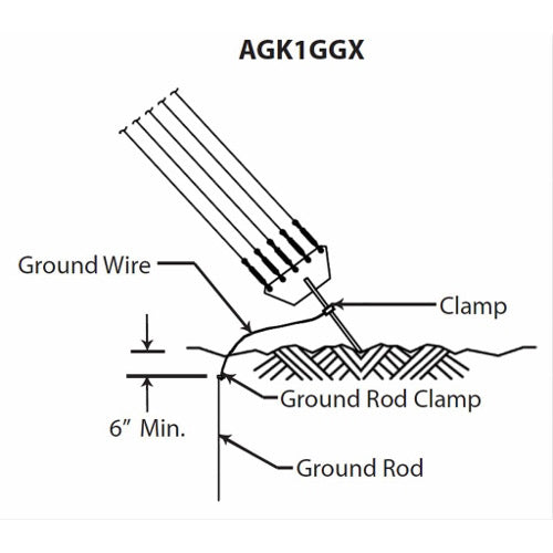 ROHN AGK1GGX Tower Down Guy Anchor Rod Ground Kit